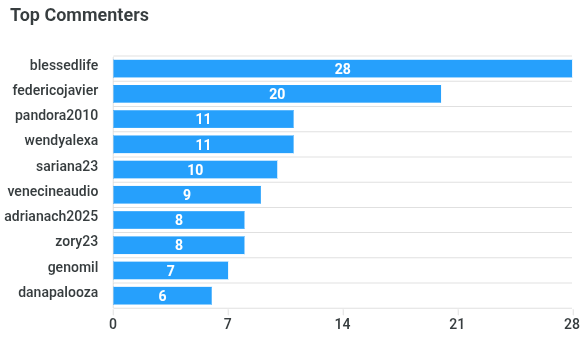 top-commenters (10).png