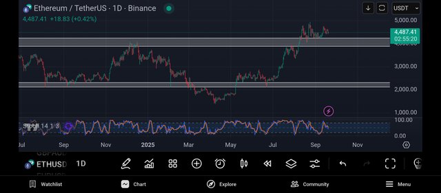 Screenshot_2025-09-20-22-04-40-580_com.tradingview.tradingviewapp.jpg