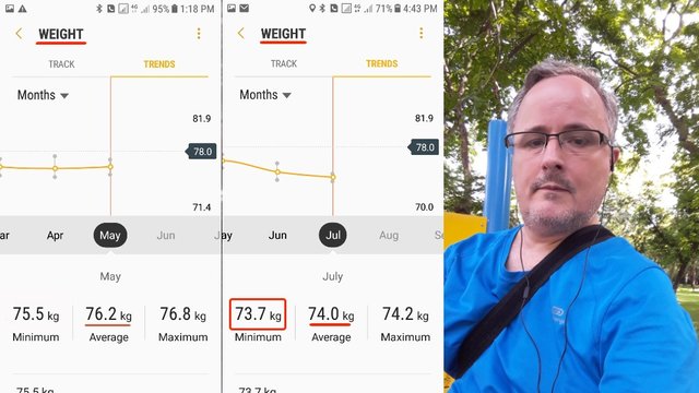 Fitness Challenge - June Report - Weight Loss