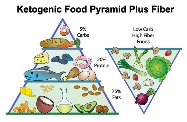 keto-pyramid-color.jpg