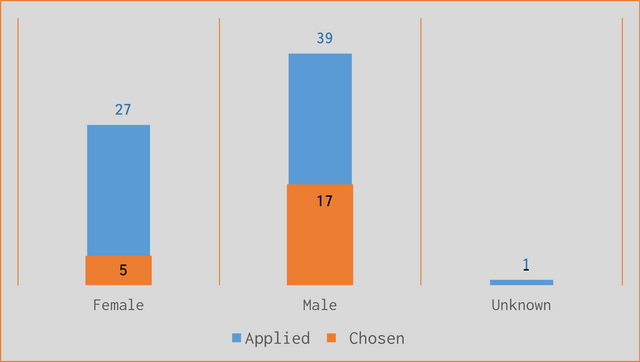 may25curatorstats0014.png