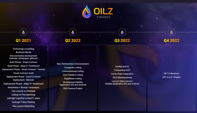 oilz road map.png