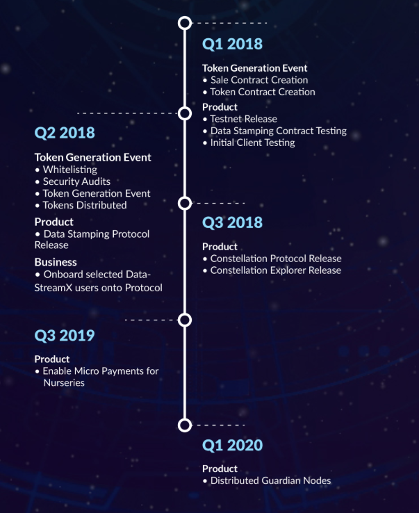 Quadrant_roadmap.png