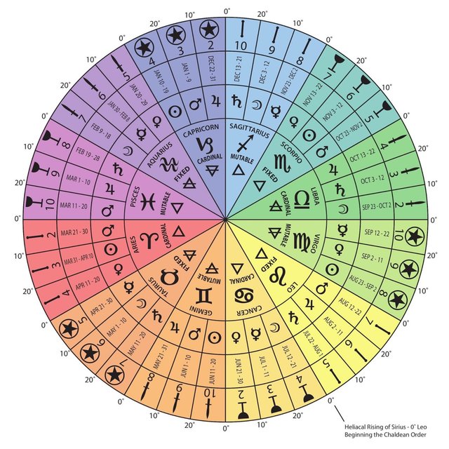 decan_wheel_300pix.jpg