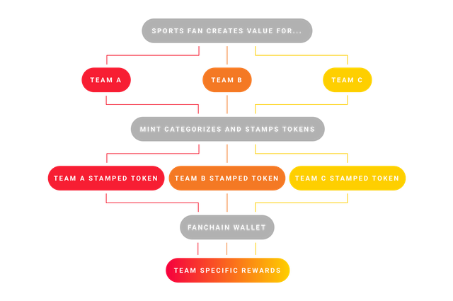 Fanchain Ecosystem.png