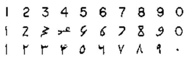 arabic-numerals-evolution.png