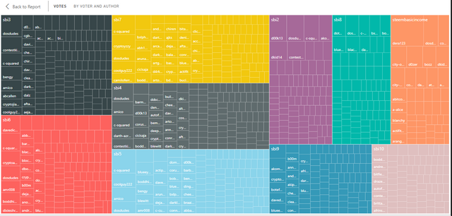 SBIvotedistribution.PNG