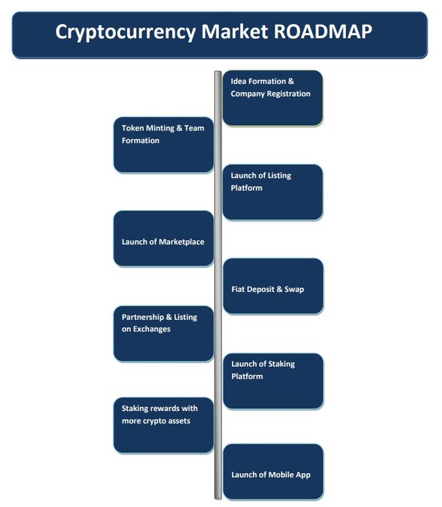 Cryptocurrency Market Roadmap.jpg