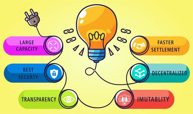 What are the important features of blockchain.jpg