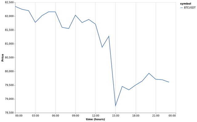 bitprice_20250410.png