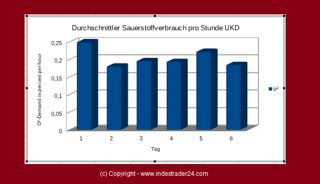 202004082217 Sauerstoffverbrauch UKD COVID19.png
