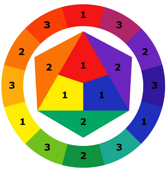 Цветовой круг цифры прозрачный фон.png