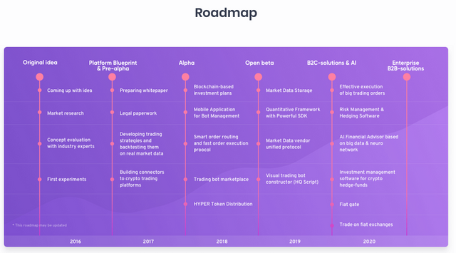 HyperQuant Roadmap.png