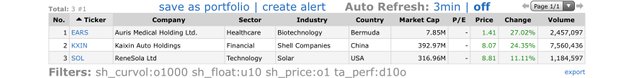 Top-Gainers_2020.12.01.jpg