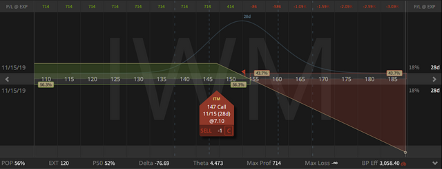 02. IWM Short Call - down $1.85 - 18.10.2019.png