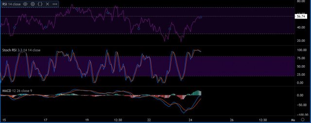 Market-Indicator-1536x607.jpg