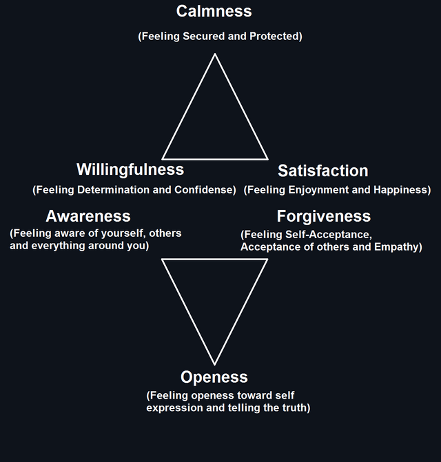 6 Aspects of Consciousness.png