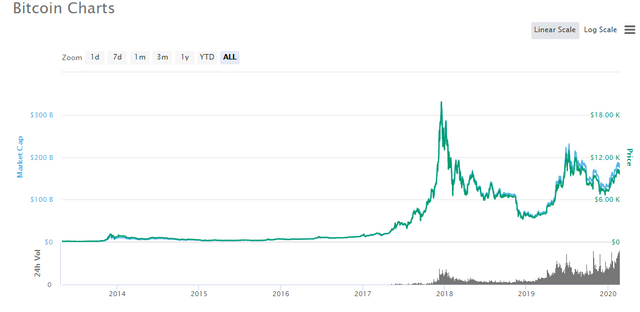 bitcoin price chart.PNG