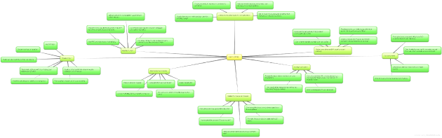 mindmap.png