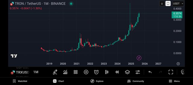 Screenshot_2025-08-14-22-19-22-592_com.tradingview.tradingviewapp.jpg