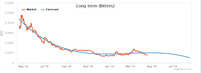 Opera Snapshot_2019-04-19_154708_www.altcoinforecast.com.png