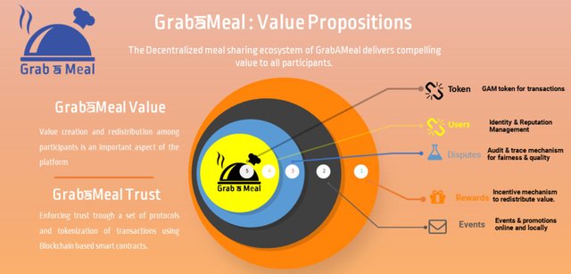 GrabAMeal ICO Value Proposition investment Crypto.JPG