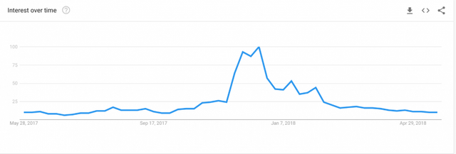 google-trends-bitcoin-810x275.png