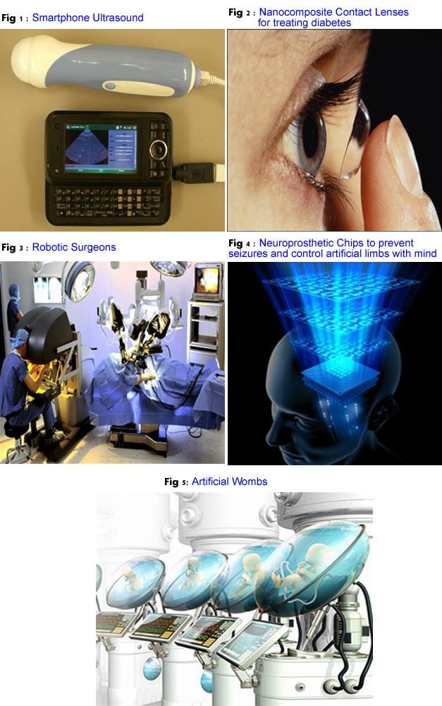 Technology-Advancement-in-Medicine-1.jpg