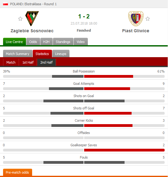 2nd half stats.png