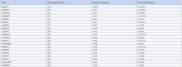 week_bottom_volume.PNG