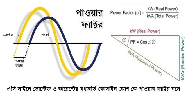 power-factor-sine-wave-1.jpg