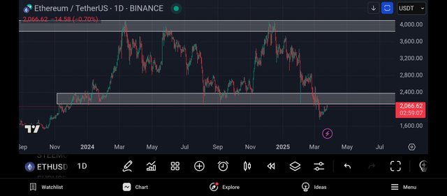Screenshot_2025-03-25-22-00-53-322_com.tradingview.tradingviewapp.jpg