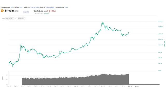 bitcoin April 8, 2019 01.jpg
