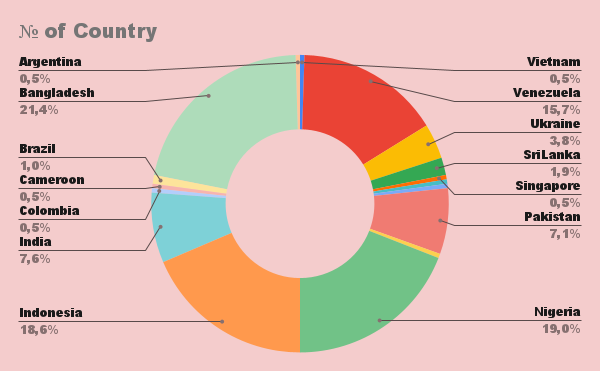№ of Country (4).png
