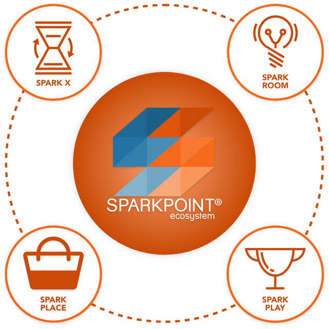 Sparkpoint Platforms.png