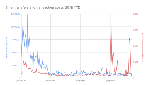 1536033968_49_Google-Dives-into-the-Ethereum-Blockchain-with-its-Big-Data-Analytics-Platform.png