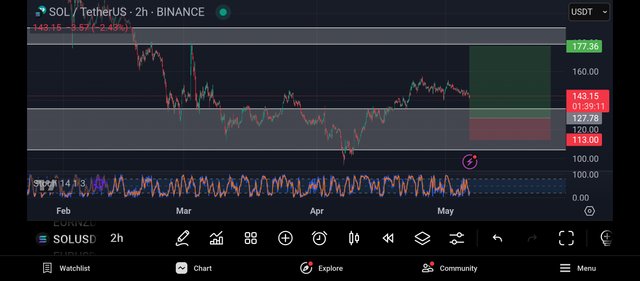 Screenshot_2025-05-06-17-20-49-994_com.tradingview.tradingviewapp.jpg