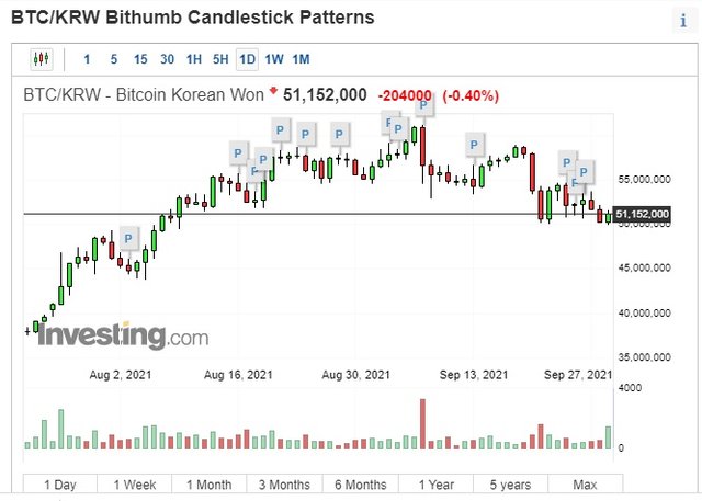 Bitcoin Chart 29-9-21 KRW.jpg