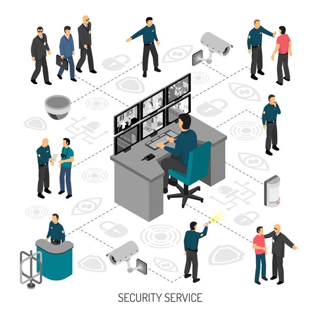 security-isometric-infographics_1284-17493.jpg