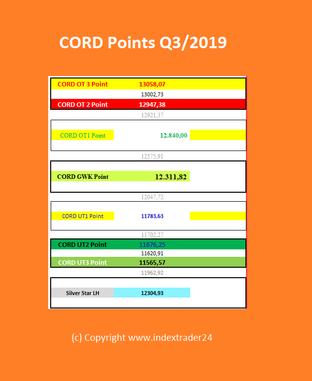 201908052314 DAX CORD POINTS.png