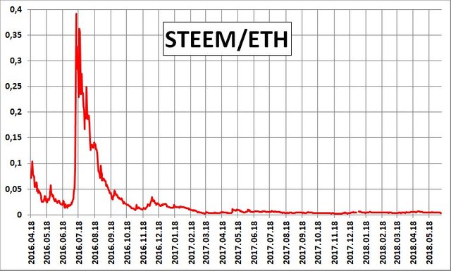 STEEM-ETH.jpg