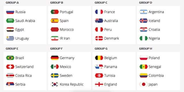 fifa-world-cup-2018-groups.png