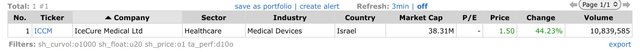 Top Gainers_2022.11.08.jpeg