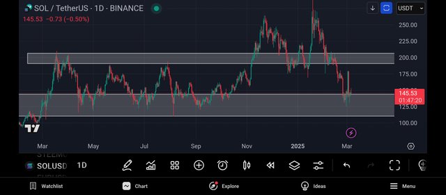 Screenshot_2025-03-06-23-12-40-633_com.tradingview.tradingviewapp.jpg