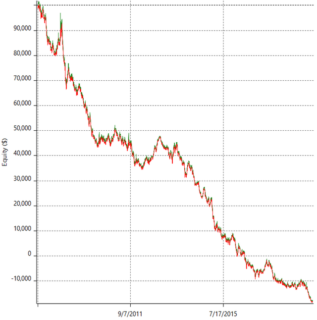 audcad-behaviour.png