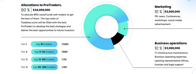 wuses of fund.PNG