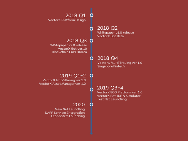 VectorX roadmap.png