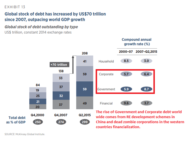 Global Debt China.png