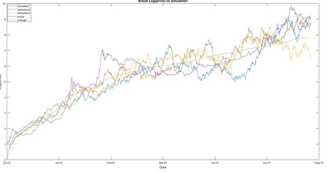 12mo-hinh-dinh-gia-bitcoin-dinh-luat-metcalfe-bien-dong-va-mo-phong-tuong-lai.JPG