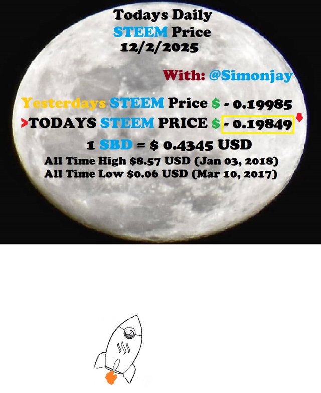 Steem Daily Price MoonTemplate12022025.jpg